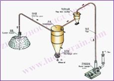 NEGATIVE PRESSURE BLOWING LINE 